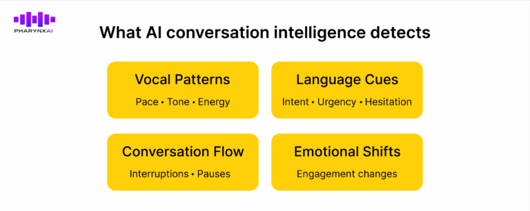 What AI conversation intelligence detects